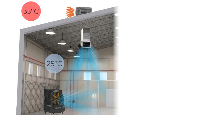 Idromarche - raffrescatori